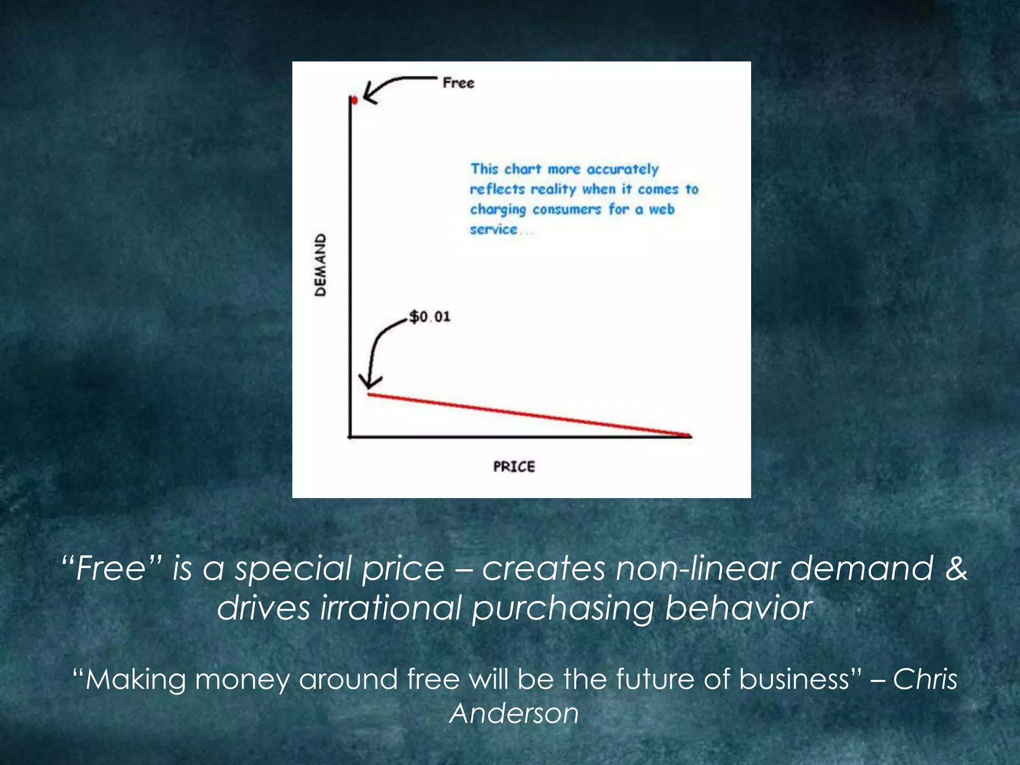 “Free” is a special price – creates non-linear demand &
           drives irrational purchasing behavior

“Making money around free will be the future of business” – Chris
                        Anderson
 