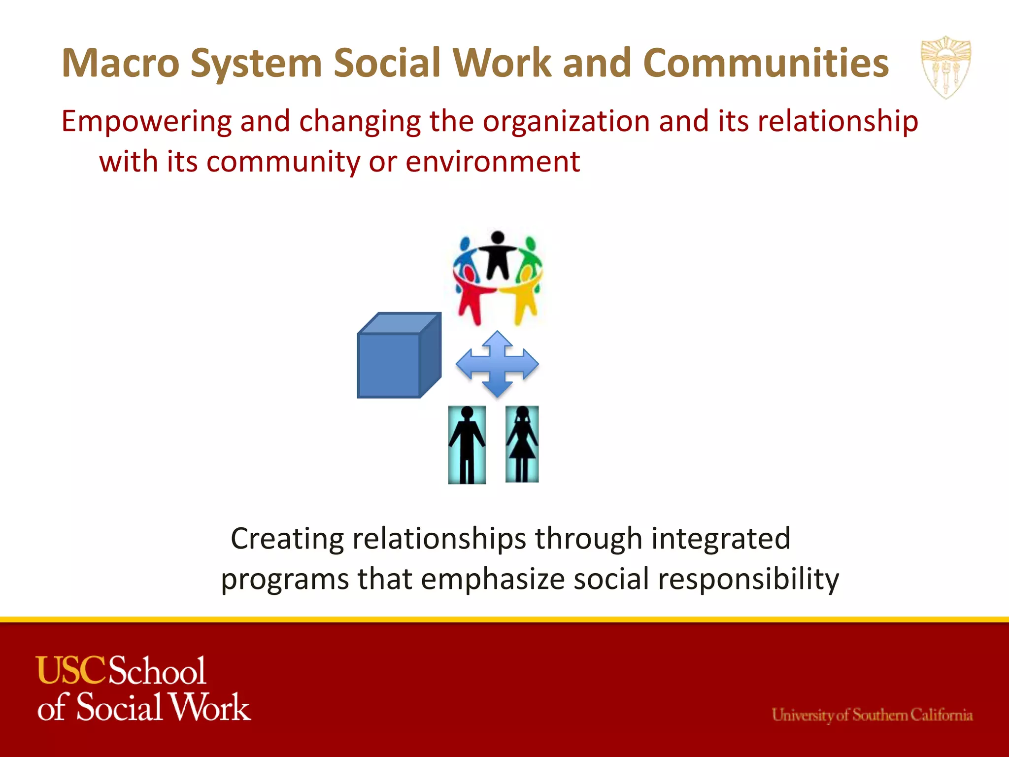 Macro System Social Work and Communities
Empowering and changing the organization and its relationship
with its community or environment
Creating relationships through integrated
programs that emphasize social responsibility
 