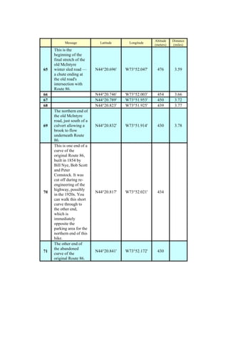 Altitude   Distance
           Message             Latitude      Longitude
                                                         (meters)   (miles)
     This is the
     beginning of the
     final stretch of the
     old McIntyre
65   winter sled road —      N44°20.696'   W73°52.047'    476        3.59
     a chute ending at
     the old road's
     intersection with
     Route 86.
66                           N44°20.746'   W73°52.003'    454        3.66
67                           N44°20.789'   W73°51.953'    450        3.72
68                           N44°20.823'   W73°51.925'    439        3.77
     The northern end of
     the old McIntyre
     road, just south of a
69   culvert allowing a      N44°20.832'   W73°51.914'    430        3.78
     brook to flow
     underneath Route
     86.
     This is one end of a
     curve of the
     original Route 86,
     built in 1854 by
     Bill Nye, Bob Scott
     and Peter
     Comstock. It was
     cut off during re-
     engineering of the
     highway, possibly
70                           N44°20.817'   W73°52.021'    434
     in the 1920s. You
     can walk this short
     curve through to
     the other end,
     which is
     immediately
     opposite the
     parking area for the
     northern end of this
     hike.
     The other end of
     the abandoned
71                           N44°20.841'   W73°52.172'    430
     curve of the
     original Route 86.
 