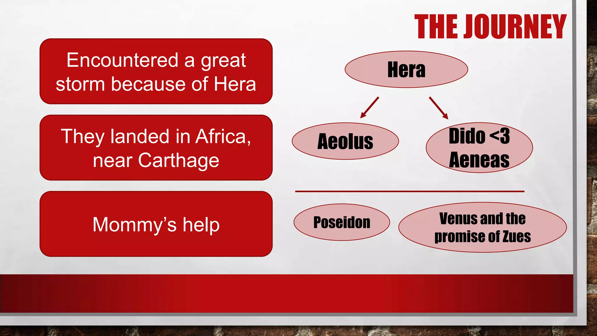THE JOURNEY
Encountered a great
storm because of Hera

Hera

They landed in Africa,
near Carthage

Aeolus

Dido <3
Aeneas

Mommy’s help

Poseidon

Venus and the
promise of Zues

 