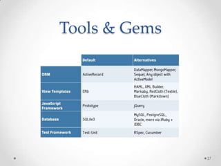 Tools & Gems




               27
 
