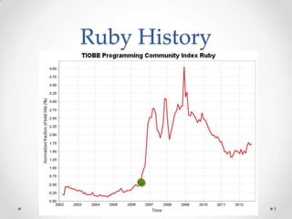 Ruby History




               9
 