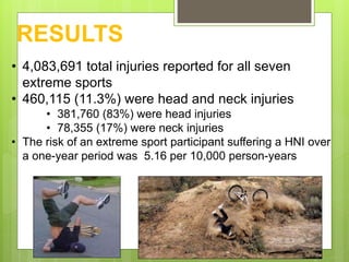RESULTS
• 4,083,691 total injuries reported for all seven
extreme sports
• 460,115 (11.3%) were head and neck injuries
• 3...