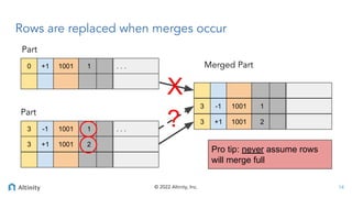 © 2022 Altinity, Inc.
Rows are replaced when merges occur
14
0
3
3
1001 1 . . .
1001 1 . . .
1001 2
+1
-1
+1
Part
Part
Merged Part
3 1001 1
-1
3 1001 2
+1
X
Pro tip: never assume rows
will merge full
?
 