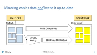 © 2022 Altinity, Inc.
Mirroring copies data and keeps it up-to-date
6
Initial Dump/Load
MySQL ClickHouse
OLTP App Analytic App
MySQL
Binlog Real-time Replication
 