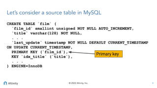 © 2022 Altinity, Inc.
Let’s consider a source table in MySQL
CREATE TABLE `film` (
`film_id` smallint unsigned NOT NULL AUTO_INCREMENT,
`title` varchar(128) NOT NULL,
. . .
`last_update` timestamp NOT NULL DEFAULT CURRENT_TIMESTAMP
ON UPDATE CURRENT_TIMESTAMP,
PRIMARY KEY (`film_id`),
KEY `idx_title` (`title`),
. . .
) ENGINE=InnoDB
9
Primary key
 