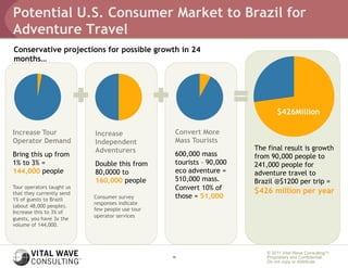 Potential U.S. Consumer Market to Brazil for
Adventure Travel
Conservative projections for possible growth in 24
months…




                                                                              $426Million

Increase Tour              Increase               Convert More
Operator Demand            Independent            Mass Tourists
                           Adventurers                                The final result is growth
Bring this up from                                600,000 mass        from 90,000 people to
1% to 3% =                 Double this from       tourists – 90,000   241,000 people for
144,000 people             80,0000 to             eco adventure =     adventure travel to
                           160,000 people         510,000 mass.       Brazil @$1200 per trip =
Tour operators taught us                          Convert 10% of      $426 million per year
that they currently send
1% of guests to Brazil     Consumer survey        those = 51,000
                           responses indicate
(about 48,000 people).
                           few people use tour
Increase this to 3% of
                           operator services
guests, you have 3x the
volume of 144,000.




                                                                          © 2011 Vital Wave ConsultingTM
                                                 15                       Proprietary and Confidential:
                                                                          Do not copy or distribute.
 