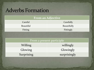 Adverbs Formation
