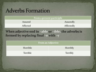 Adverbs FormationWhen adjective end in –able or –ible, the adverbs is formed by replacing final –e with –y