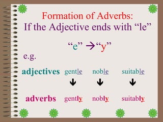 Adverb | PPT