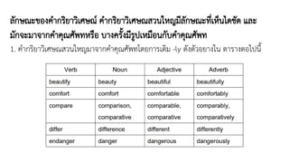 ลักษณะของคำกริยำวิเศษณ์ คำกริยำวิเศษณสวนใหญมีลักษณะที่เห็นไดชัด และ
มักจะมำจำกคำคุณศัพทหรือ บำงครั้งมีรูปเหมือนกับคำคุณศัพท
1. คำกริยำวิเศษณสวนใหญมำจำกคำคุณศัพทโดยกำรเติม -ly ดังตัวอยำงใน ตำรำงตอไปนี้
 