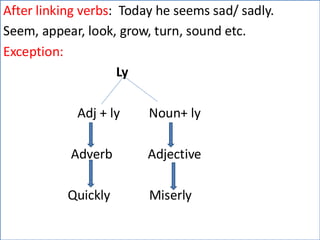 After linking verbs: Today he seems sad/ sadly.
Seem, appear, look, grow, turn, sound etc.
Exception:
Ly
Adj + ly Noun+ ly
Adverb Adjective
Quickly Miserly
 
