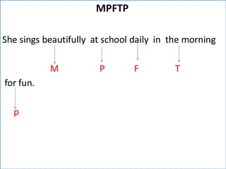 MPFTP
She sings beautifully at school daily in the morning
M P F T
for fun.
p
 