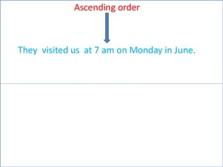 Ascending order
They visited us at 7 am on Monday in June.
 