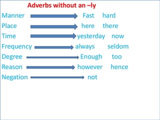 Adverbs without an –ly
Manner Fast hard
Place here there
Time yesterday now
Frequency always seldom
Degree Enough too
Reason however hence
Negation not
 
