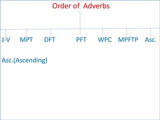 Order of Adverbs
J-V MPT DFT PFT WPC MPFTP Asc.
Asc.(Ascending)
 