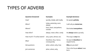 THE ADVERB OF THE NEW MODREEN ERA ENG.pptx