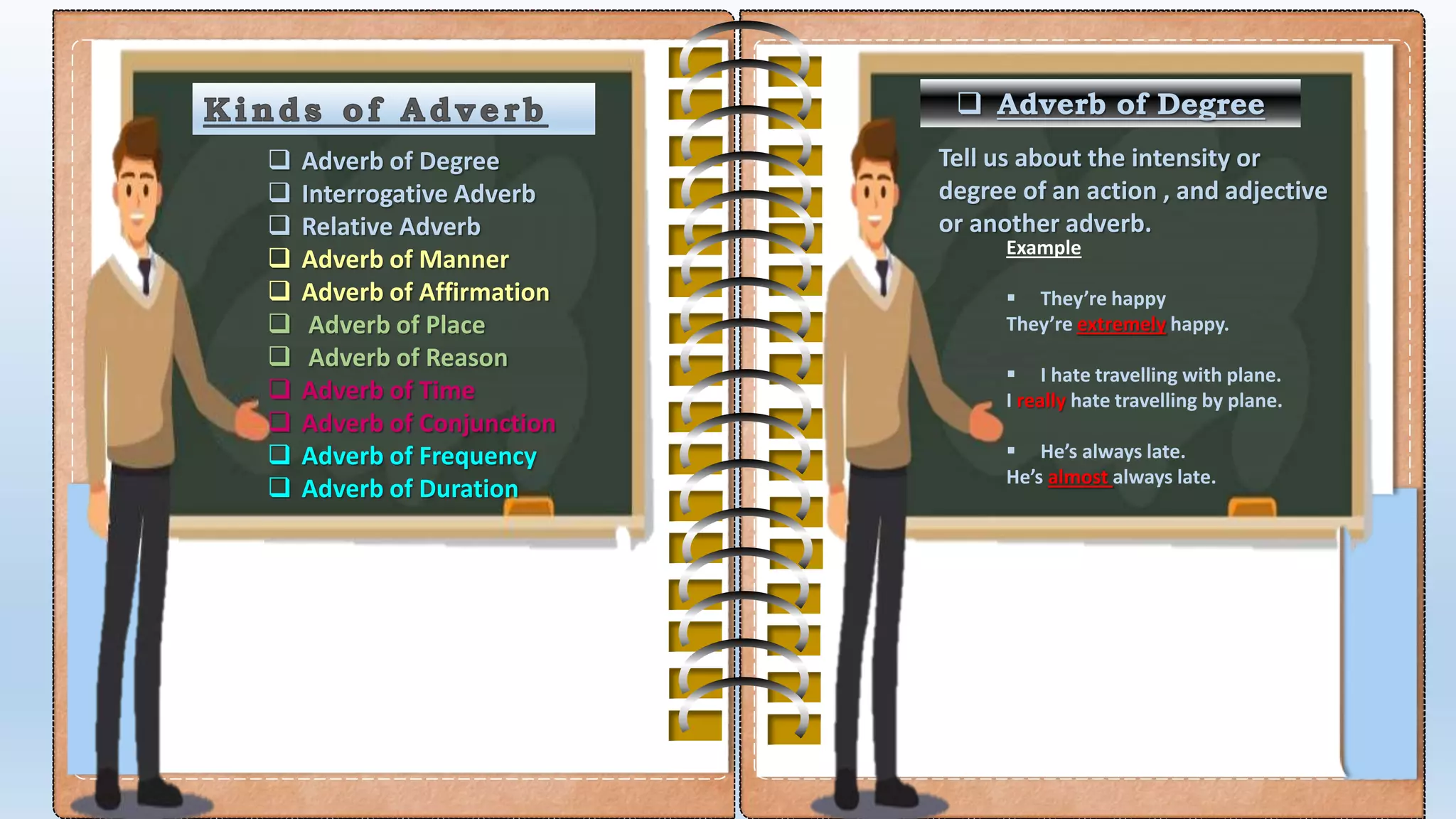  Adverb of Degree
 Interrogative Adverb
 Relative Adverb
 Adverb of Manner
 Adverb of Affirmation
 Adverb of Place
 Adverb of Reason
 Adverb of Time
 Adverb of Conjunction
 Adverb of Frequency
 Adverb of Duration
 Adverb of Degree
Example
 They’re happy
They’re extremely happy.
 I hate travelling with plane.
I really hate travelling by plane.
 He’s always late.
He’s almost always late.
Tell us about the intensity or
degree of an action , and adjective
or another adverb.
 