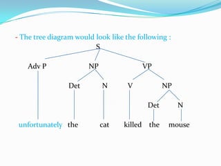 Adverb and adverb phrase.2pptx | PPTX