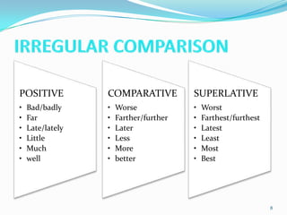 An adverb that modifies an adjective