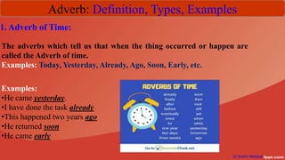 Adverb: Definition, Types, Examples
Dr Sudhir Mathpati
1. Adverb of Time:
The adverbs which tell us that when the thing occurred or happen are
called the Adverb of time.
Examples: Today, Yesterday, Already, Ago, Soon, Early, etc.
Examples:
•He came yesterday.
•I have done the task already
•This happened two years ago
•He returned soon
•He came early
 