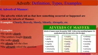 Adverb: Definition, Types, Examples
Dr Sudhir Mathpati
4. Adverb of Manner:
The adverbs which tell us that how something occurred or happened are
called the Adverb of Manner.
Examples: Clearly, Bravely, Slowly, Silently, Abruptly, etc.
Examples:
•He speaks clearly
•The soldiers fought bravely
•He walks slowly
•He silently left the class
•She abruptly asked the question
 