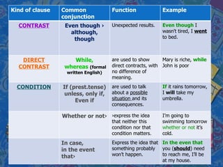 Adverbial clauses | PPT
