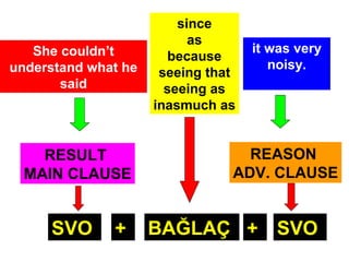 Adverbial clauses erol aslankiray 2014 | PPT