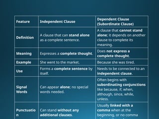 Adverbial_Clauses_Grade_7 for important.pptx