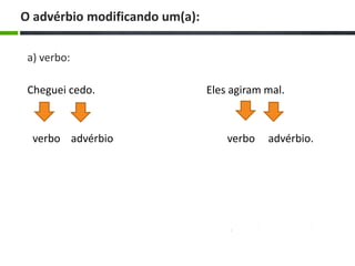 a) verbo:
Cheguei cedo. Eles agiram mal.
verbo advérbio verbo advérbio.
O advérbio modificando um(a):
 