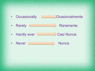 • Occasionally Ocasionalmente
• Rarely Raramente
• Hardly ever Casi Nunca
• Never Nunca
 