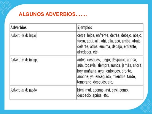 Adverbios Tiempo Lugar Y Modo