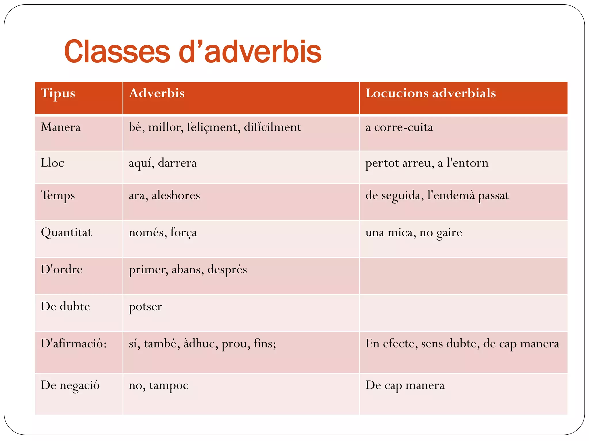 Adverbis | PDF
