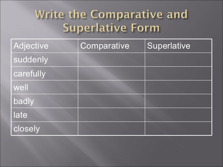Adverb notes