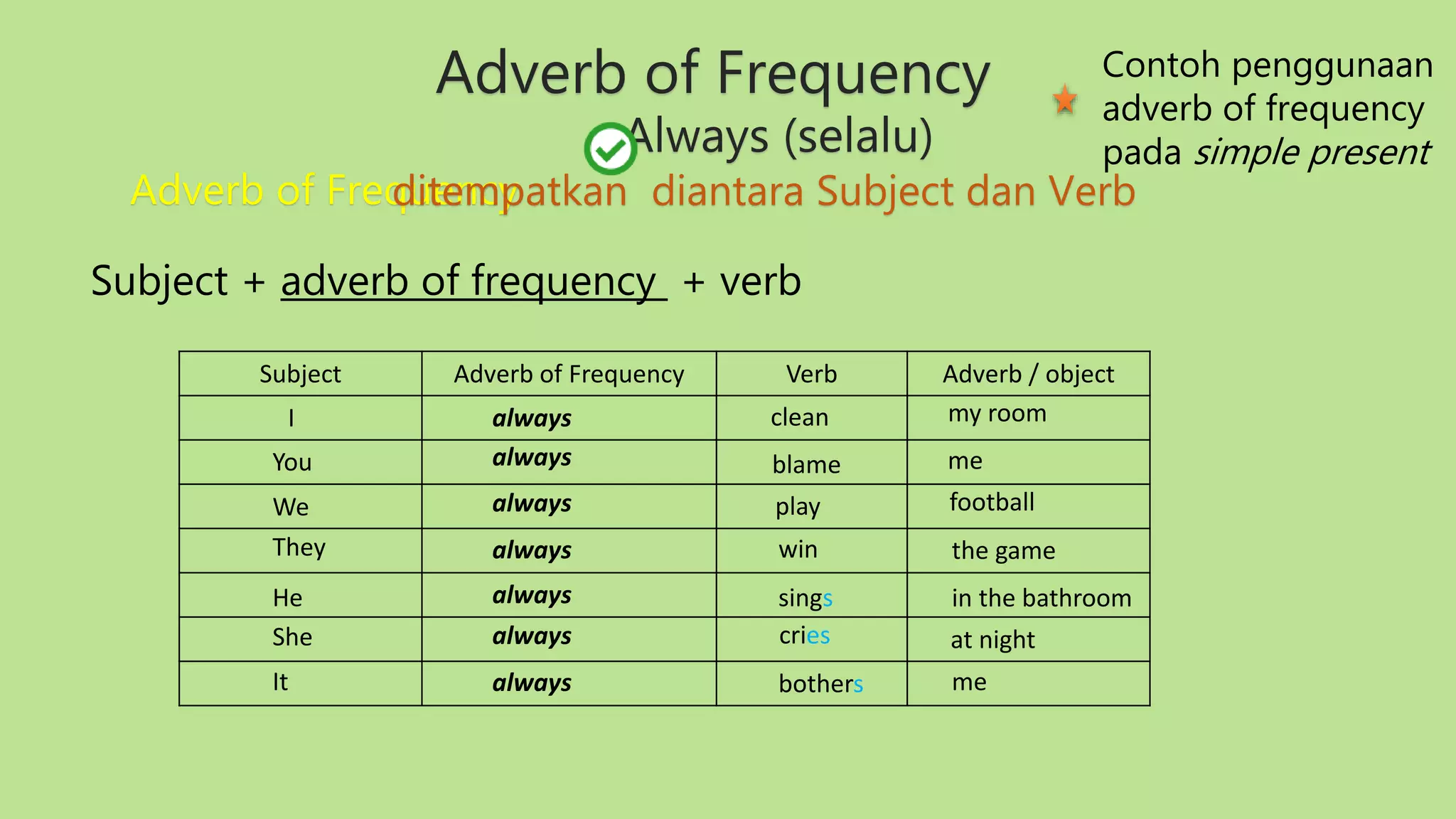 Adverb of frequency | PPTX