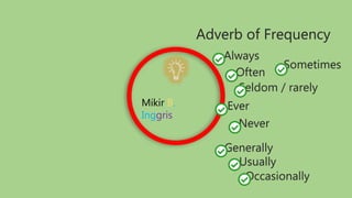 Mikir B.
Inggris
Adverb of Frequency
Always
Often
Seldom / rarely
Ever
Never
Generally
Usually
Occasionally
Sometimes
 