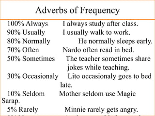ADVERB OF FREQUENCY.pptx