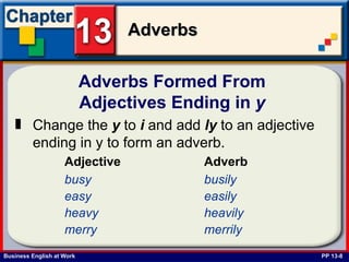 Adverbs Formed From  Adjectives Ending in  y   PP 13-8 Change the  y  to  i  and add  ly  to an adjective ending in y to form an adverb.   busy busily easy easily heavy heavily merry merrily   Adjective Adverb 