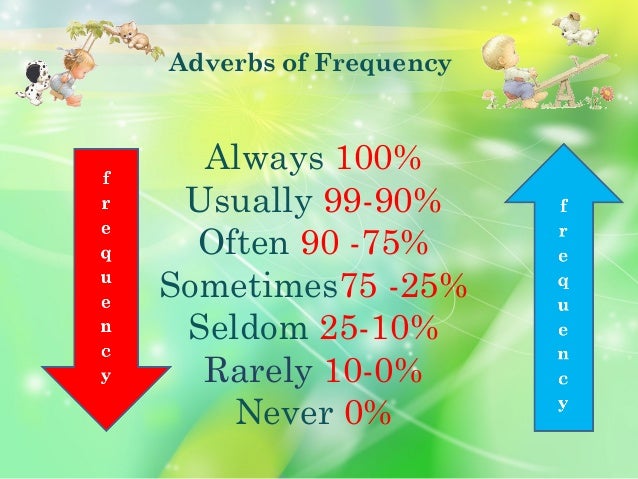 Adverbs