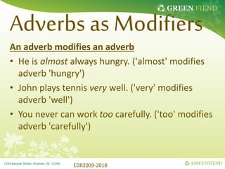 GREEN FIEND
GREENFIEND
1234 Sample Street, Anytown, St. 12345
Adverbs as Modifiers
An adverb modifies an adverb
• He is almost always hungry. ('almost' modifies
adverb 'hungry')
• John plays tennis very well. ('very' modifies
adverb 'well')
• You never can work too carefully. ('too' modifies
adverb 'carefully')
EDR2009-2010
 
