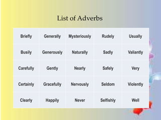 List of Adverbs 
Briefly Generally Mysteriously Rudely Usually 
Busily Generously Naturally Sadly Valiantly 
Carefully Gently Nearly Safely Very 
Certainly Gracefully Nervously Seldom Violently 
Clearly Happily Never Selfishly Well 
 