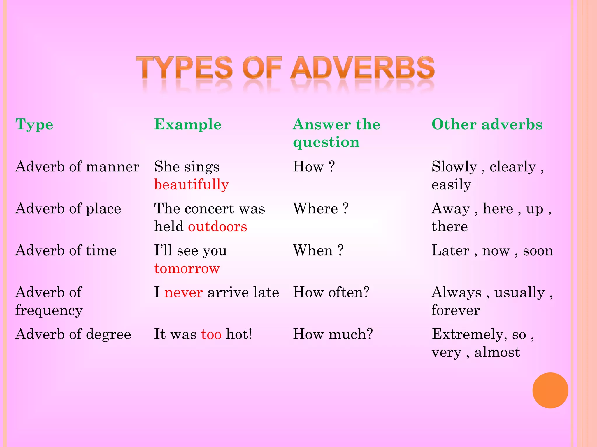 Adverbs | PPT