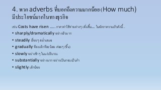 4. พวก adverbs ที่บอกถึงความมากน้อย (How much)
มีประโยชน์มากในทางธุรกิจ
เช่น Costs have risen ….. รำคำค่ำใช้จ่ำยต่ำงๆ เพิ่มขึ้น… ในอัตรำควำมเร็วดังนี้...
• sharply/dramatically อย่ำงเร็วมำก
• steadily เรื่อยๆ สม่ำเสมอ
• gradually ทีละเล็กทีละน้อย ค่อยๆ (ขึ้น)
• slowly อย่ำงช้ำๆ ในแง่ปริมำณ
• substantially อย่ำงมำก อย่ำงเป็นกอบเป็นกำ
• slightly เล็กน้อย
 