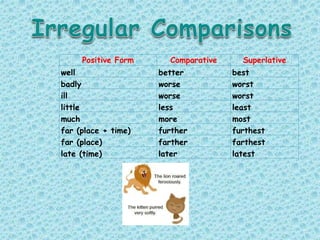 Powerpoint about Adverbs and Types of Adverbs | PPT