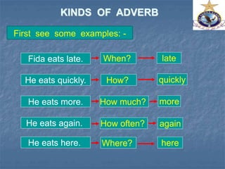 KINDS OF ADVERB
He eats more.
again
How much?
quickly
He eats again. How often?
more
He eats here. Where?
First see some examples: -
Fida eats late. When?
He eats quickly. How?
late
here
 
