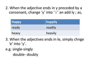 2. When the adjective ends in y preceded by a
consonant, change ‘y’ into ‘ i ’ an add ly ; as,
3. When the adjectives ends in le, simply chnge
‘e’ into ‘y’.
e.g. single-singly
double- doubly
Happy happily
ready readily
heavy heavily
 
