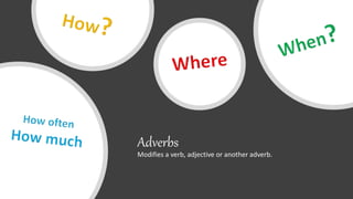 Adverbs
Modifies a verb, adjective or another adverb.
 