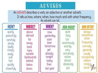 Spring Adverbs Adverbs | PPTX