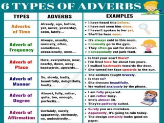 Adverbs | PPTX