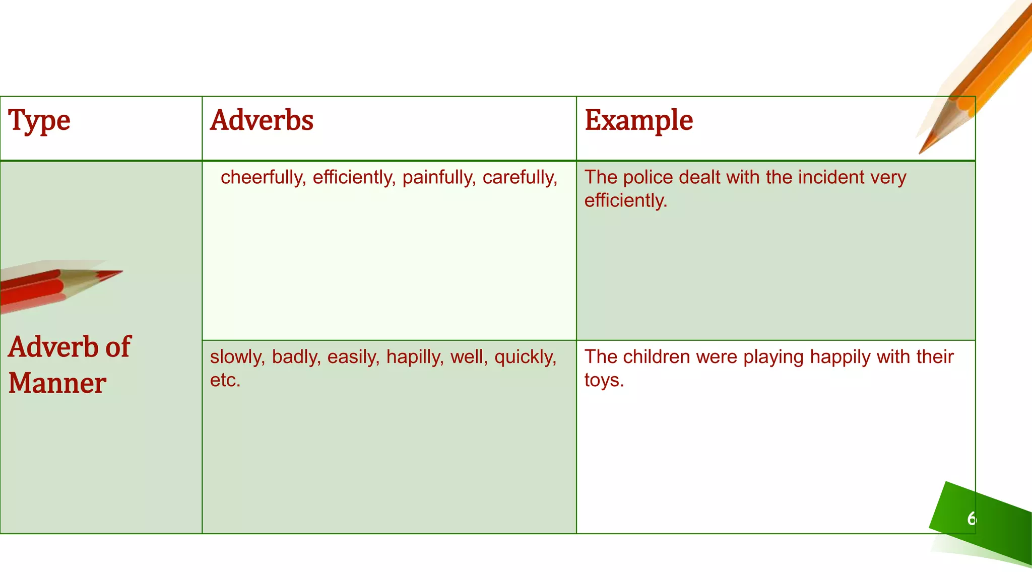 ADVERBS Grade 9 | PPTX